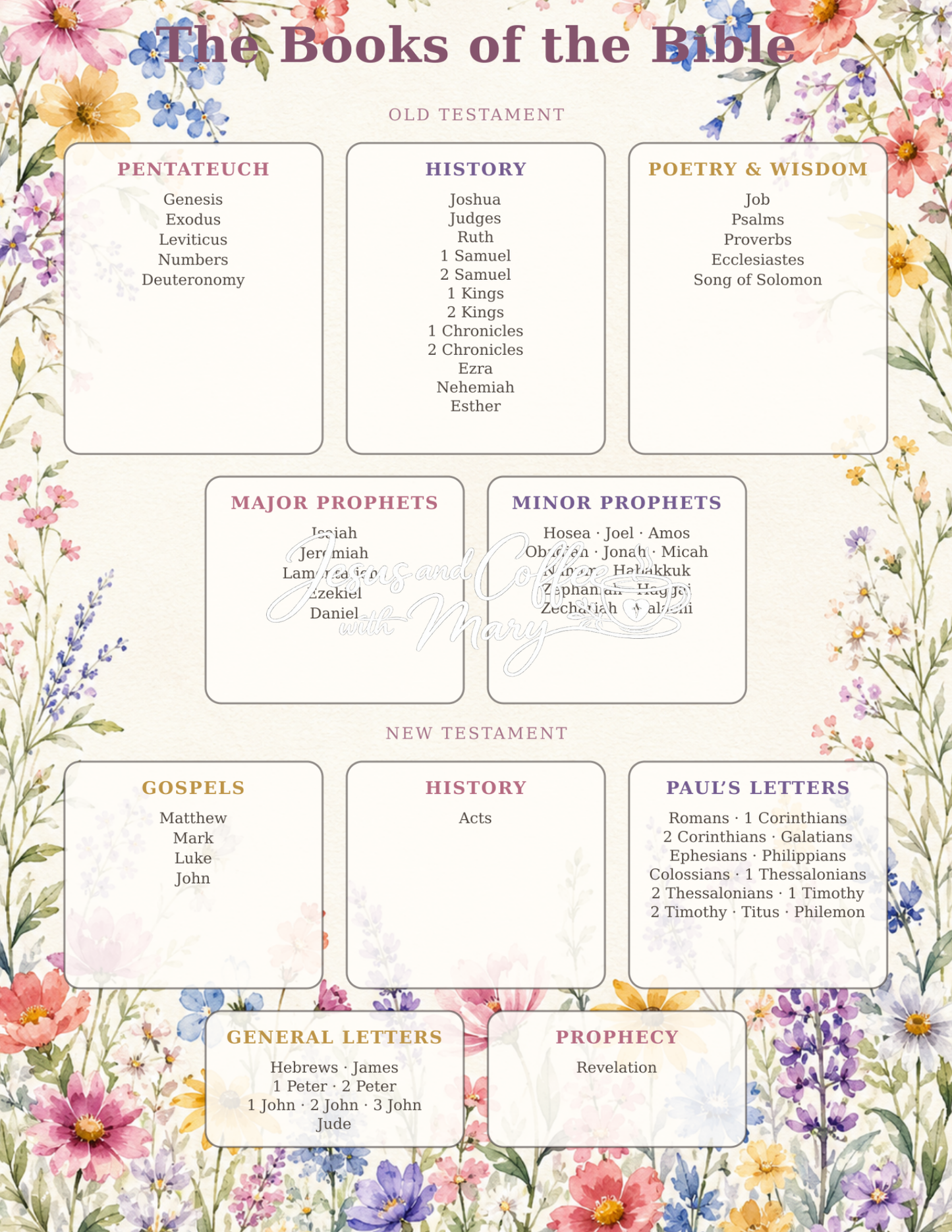 Categories of the Bible Printable Tip-In Set | Bible Study Guide in 8 Colors