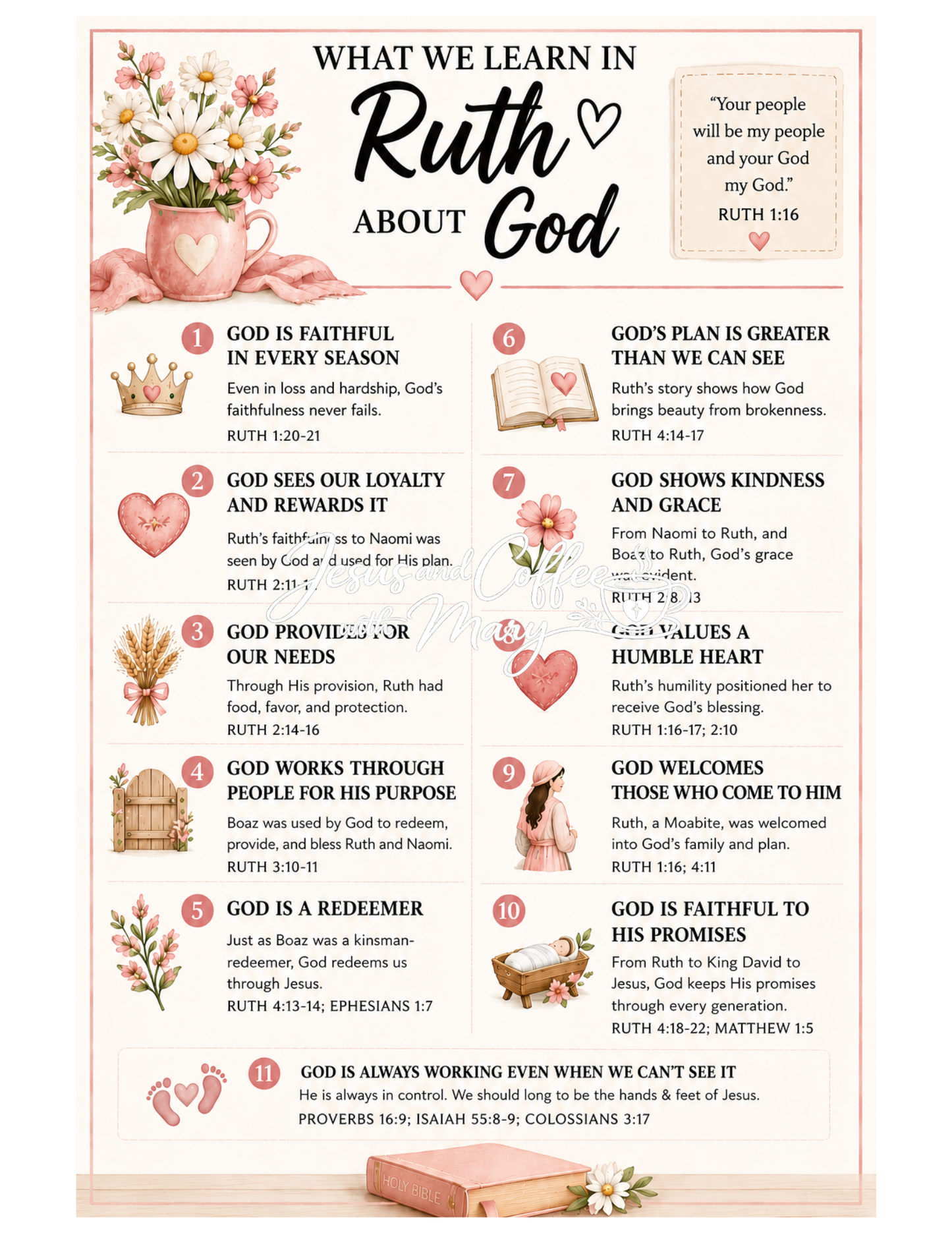 History Books of the Bible Tip-Ins | Printable Bible Journaling PDF