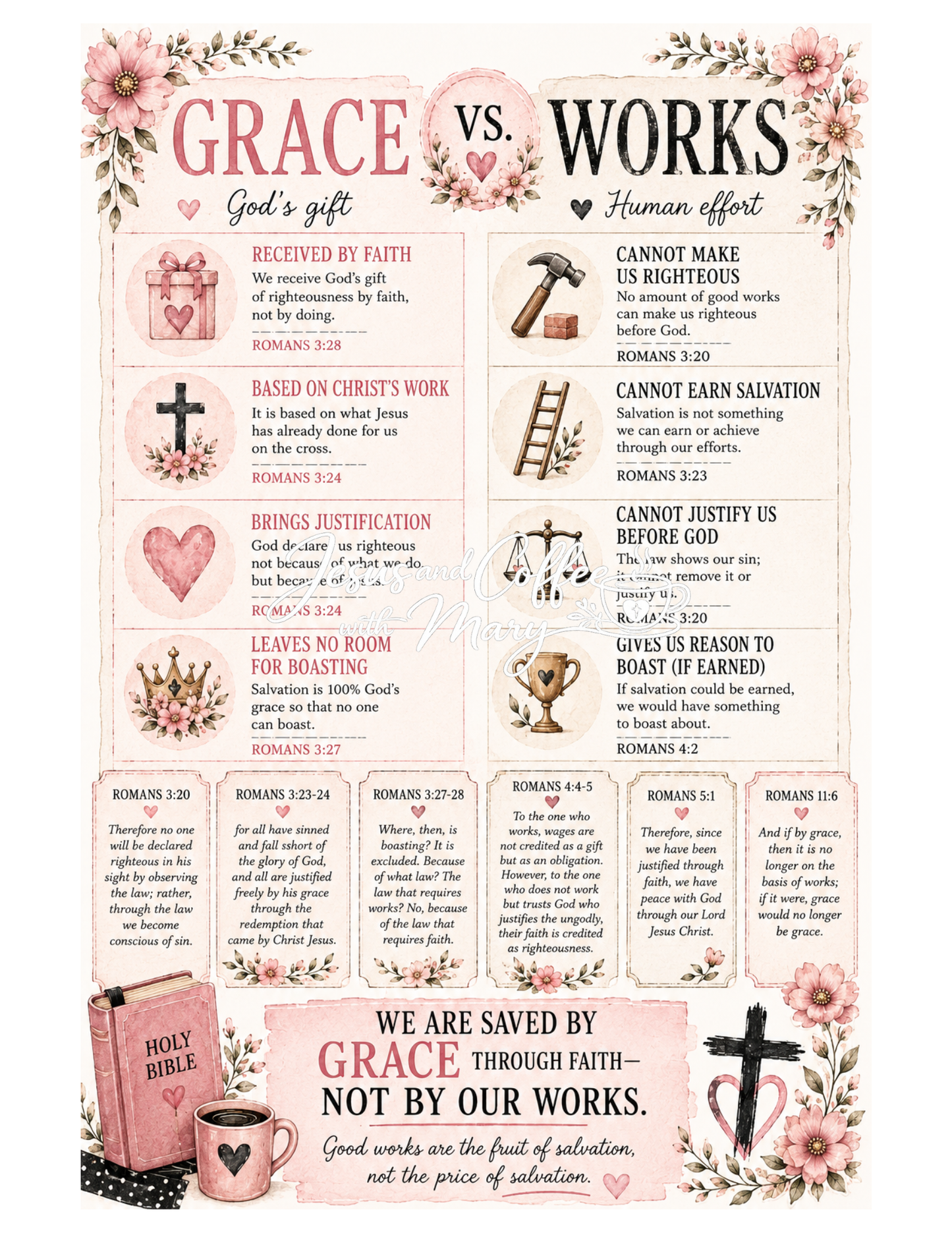 Romans Bible Study Tip-Ins & Ephemera Printable Set | Christian Bible Journaling PDF