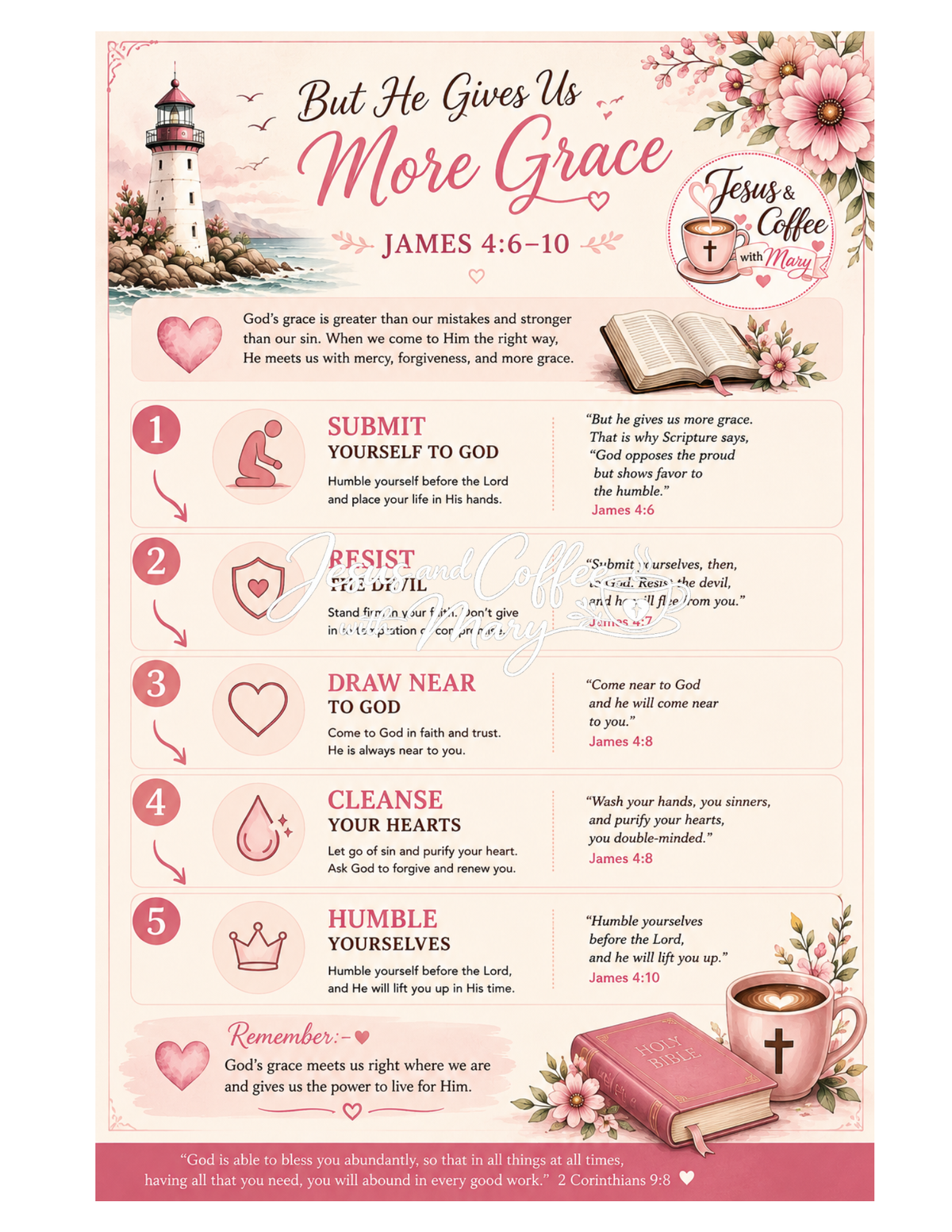 Book of James Bible Journaling Printable Set | Scripture Tip-Ins, Ephemera & Faith-Based Printables