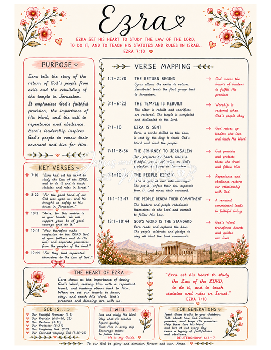 History Books of the Bible Tip-Ins | Printable Bible Journaling PDF