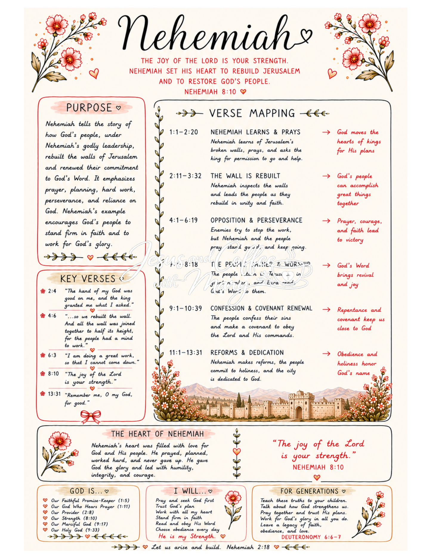History Books of the Bible Tip-Ins | Printable Bible Journaling PDF
