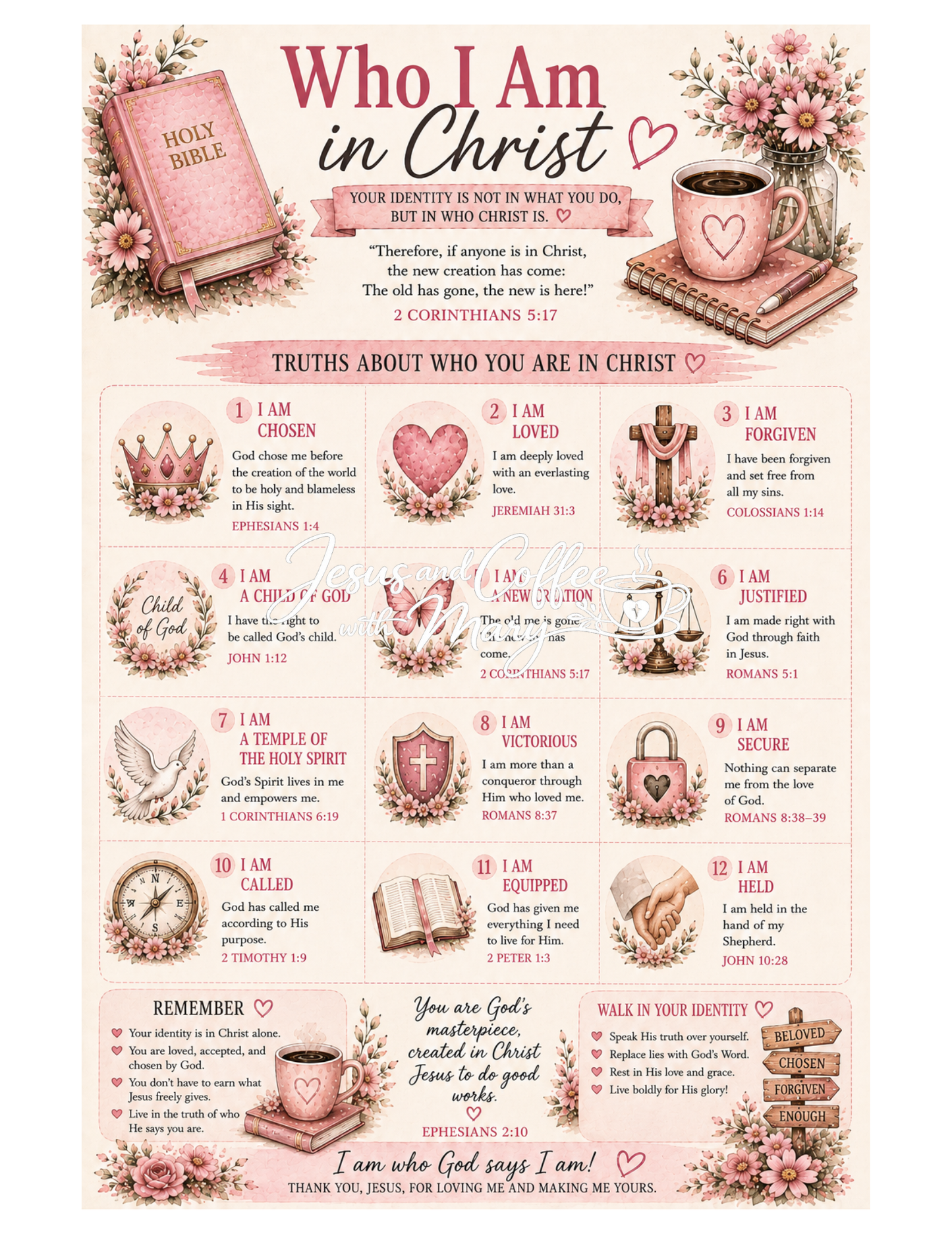 Romans Bible Study Tip-Ins & Ephemera Printable Set | Christian Bible Journaling PDF