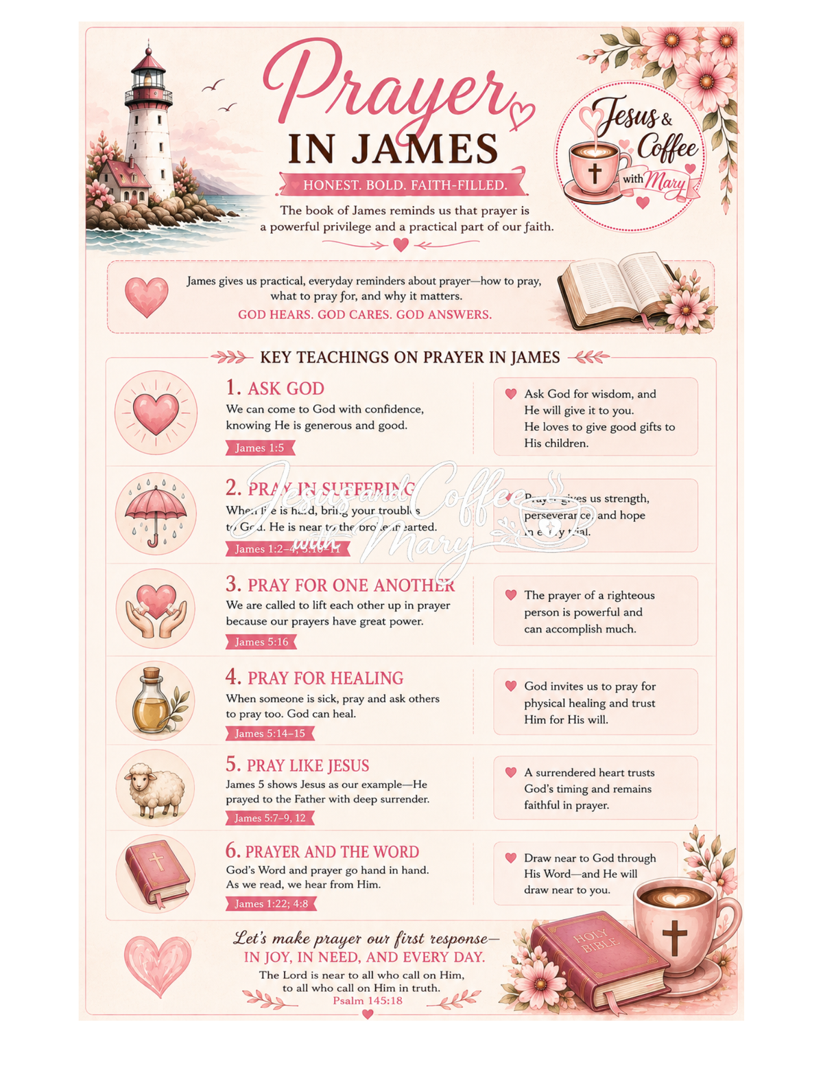 Book of James Bible Journaling Printable Set | Scripture Tip-Ins, Ephemera & Faith-Based Printables