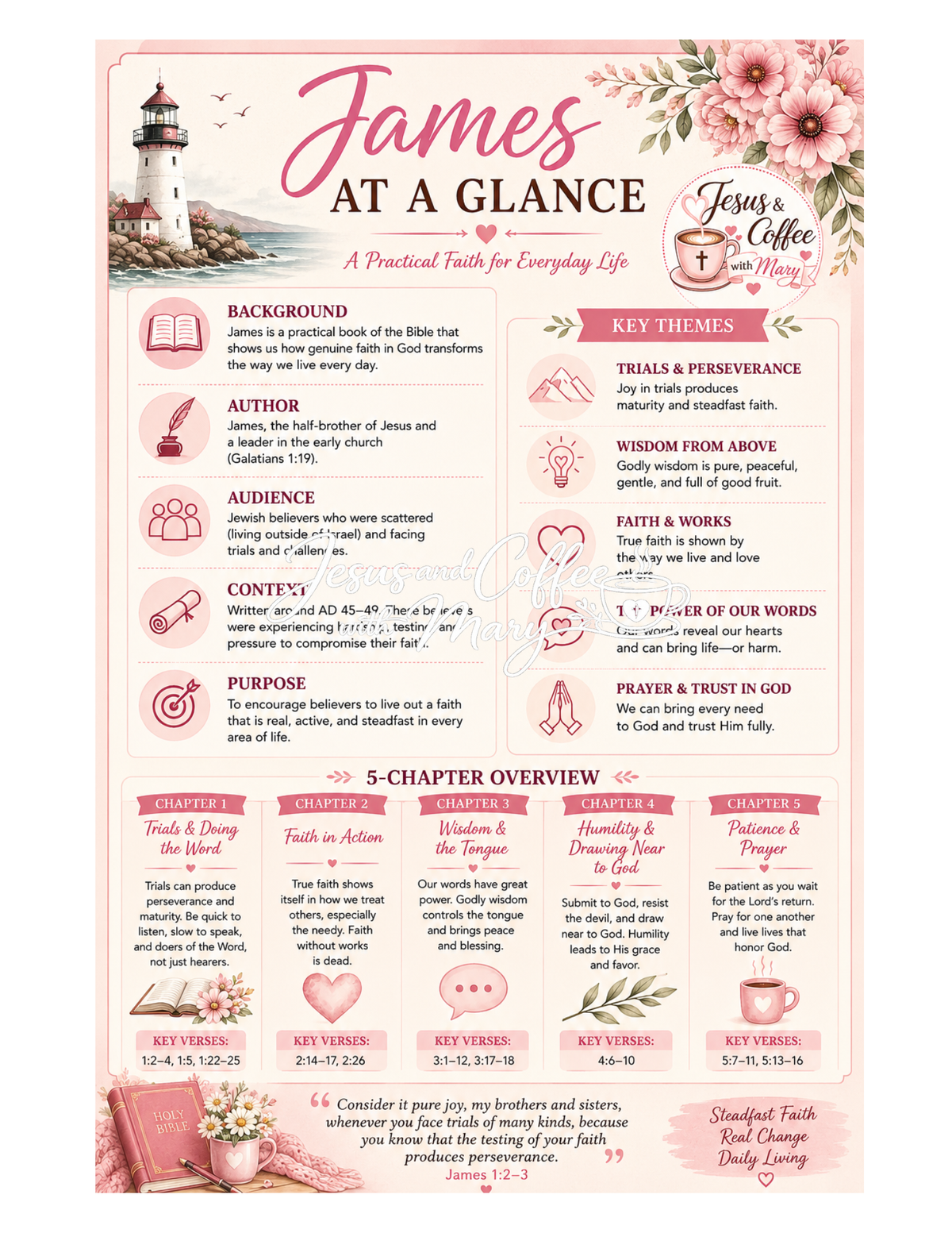 Book of James Bible Journaling Printable Set | Scripture Tip-Ins, Ephemera & Faith-Based Printables