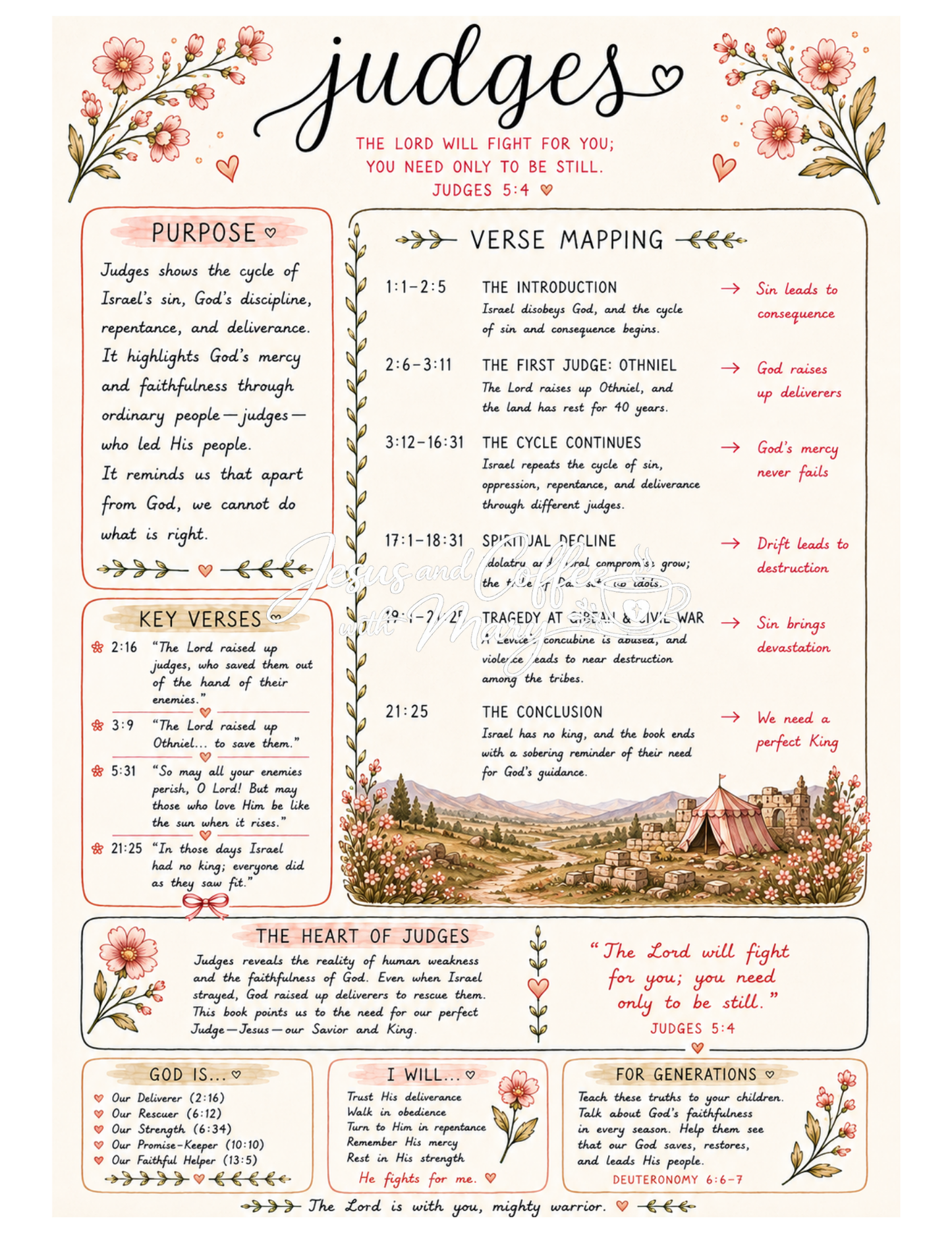 History Books of the Bible Tip-Ins | Printable Bible Journaling PDF