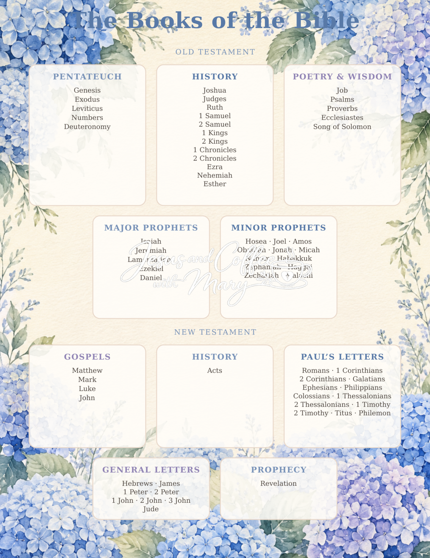 Categories of the Bible Printable Tip-In Set | Bible Study Guide in 8 Colors