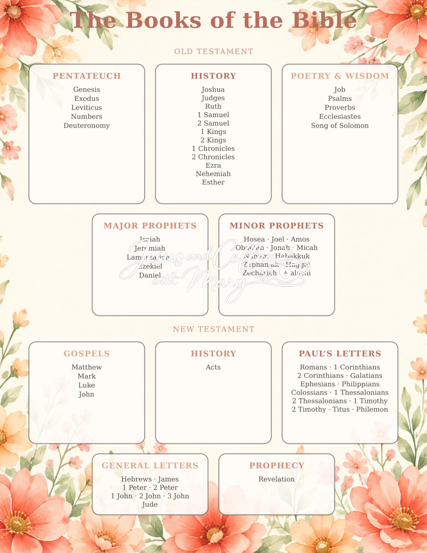 Categories of the Bible Printable Tip-In Set | Bible Study Guide in 8 Colors