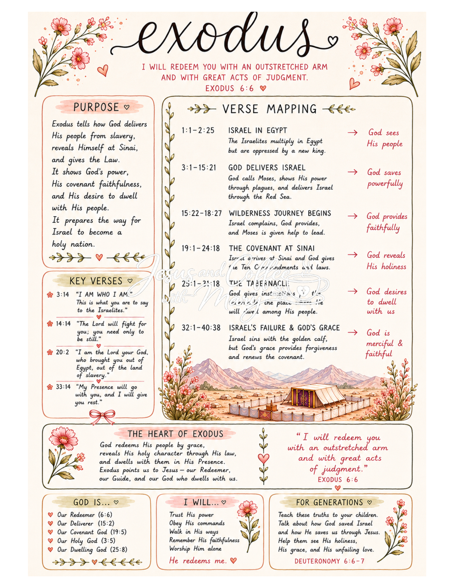 Pentateuch Bible Tip-Ins | Printable Bible Journaling PDF
