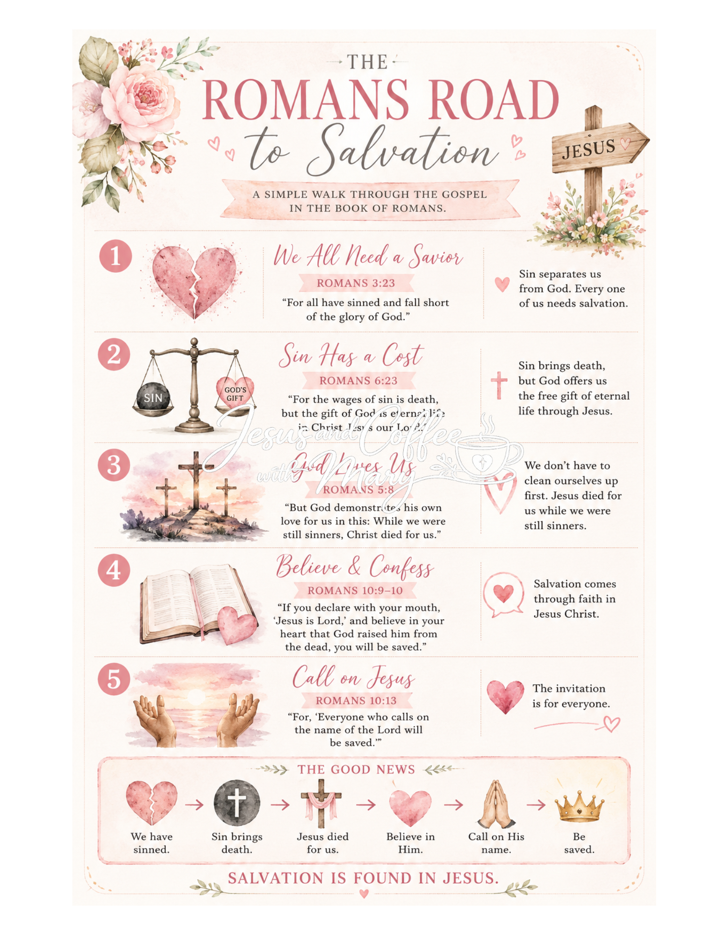 Romans Bible Study Tip-Ins & Ephemera Printable Set | Christian Bible Journaling PDF