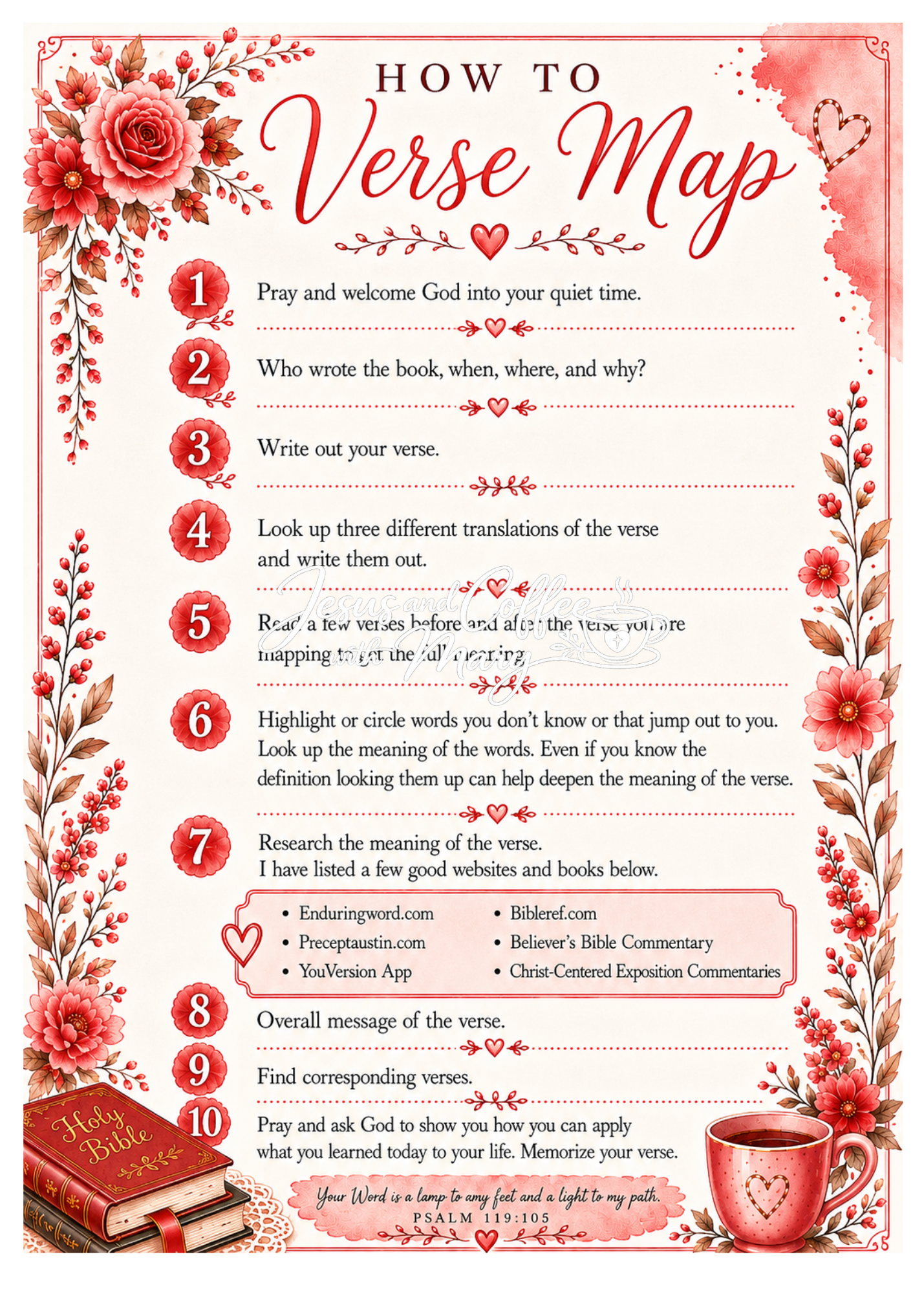 How to Verse Map Tip-In Set | Printable Bible Journaling PDF