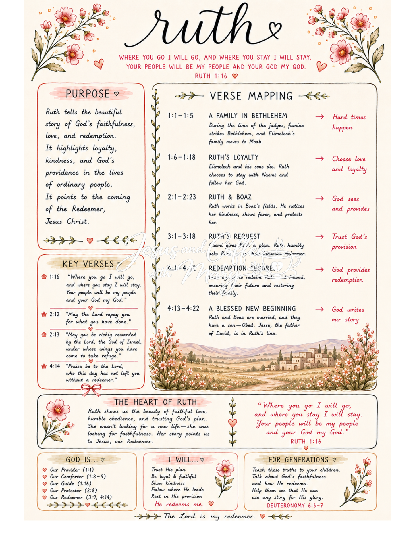 History Books of the Bible Tip-Ins | Printable Bible Journaling PDF