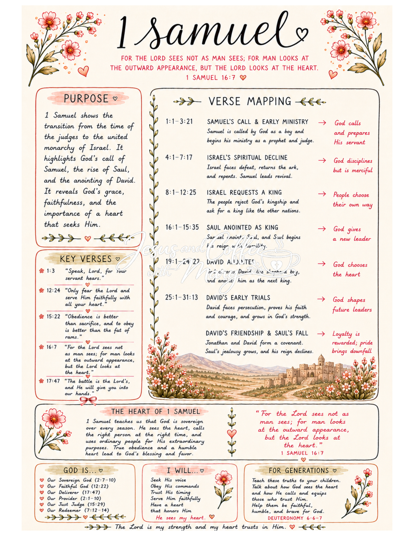 History Books of the Bible Tip-Ins | Printable Bible Journaling PDF