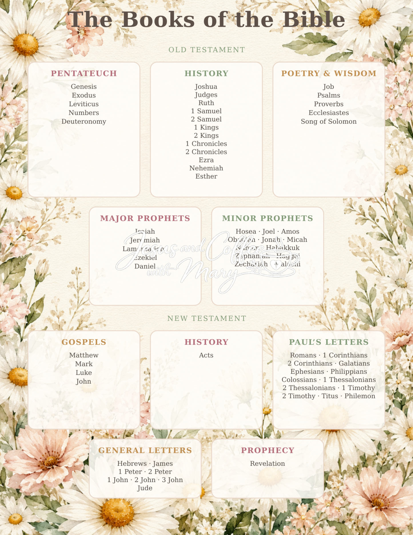 Categories of the Bible Printable Tip-In Set | Bible Study Guide in 8 Colors