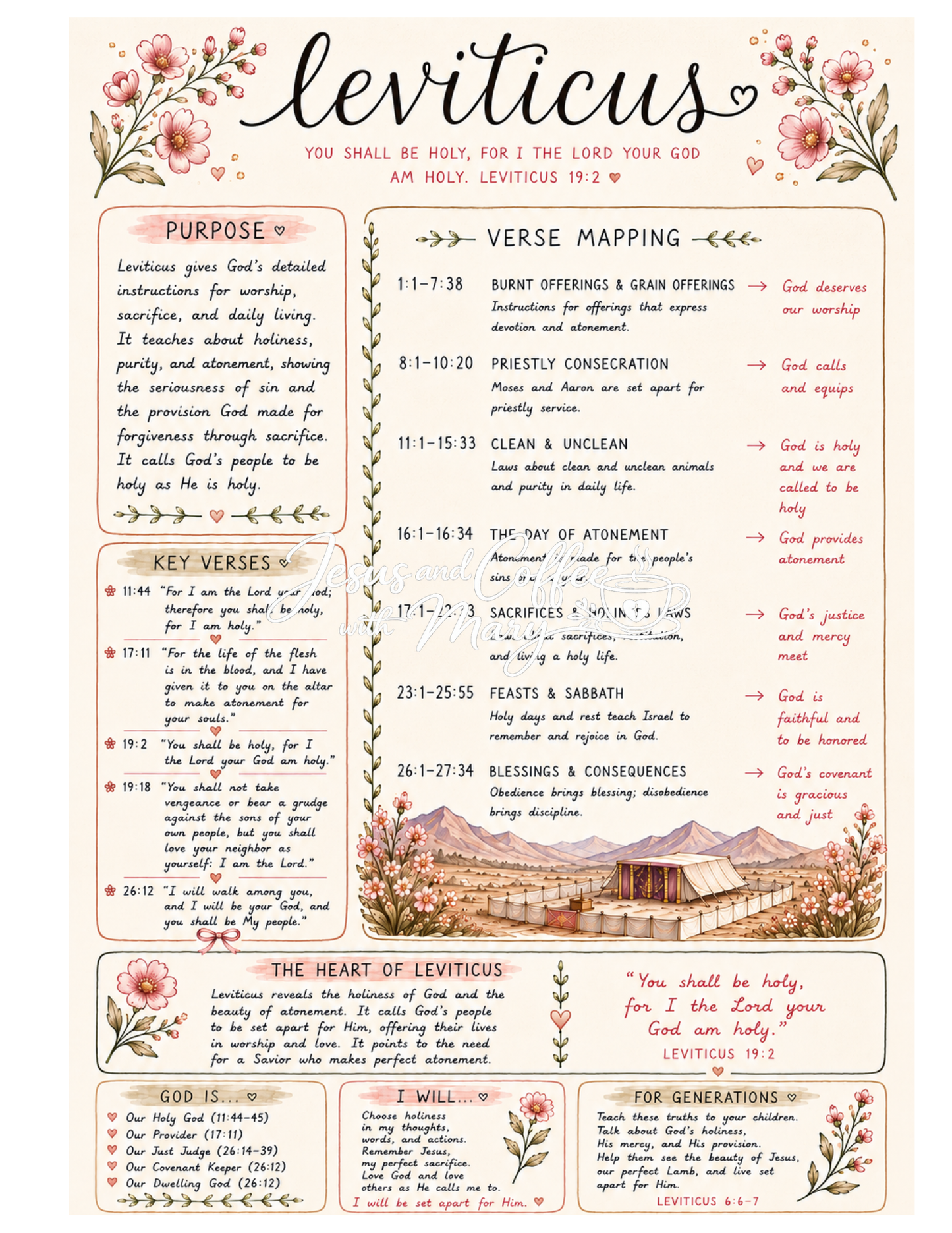 Pentateuch Bible Tip-Ins | Printable Bible Journaling PDF