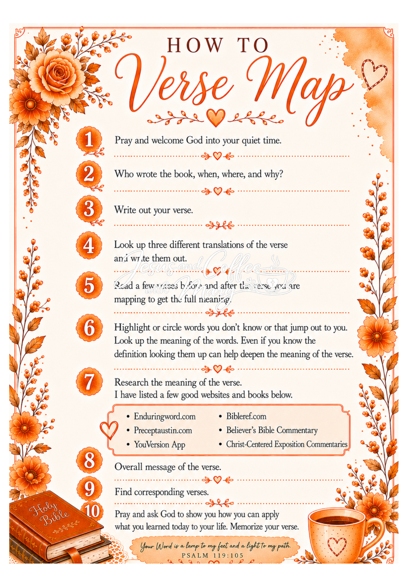 How to Verse Map Tip-In Set | Printable Bible Journaling PDF