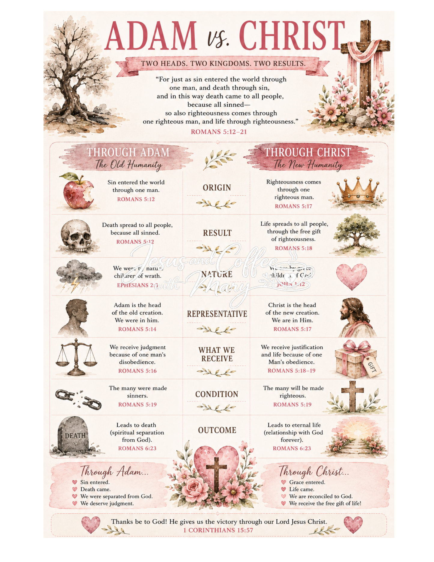 Romans Bible Study Tip-Ins & Ephemera Printable Set | Christian Bible Journaling PDF