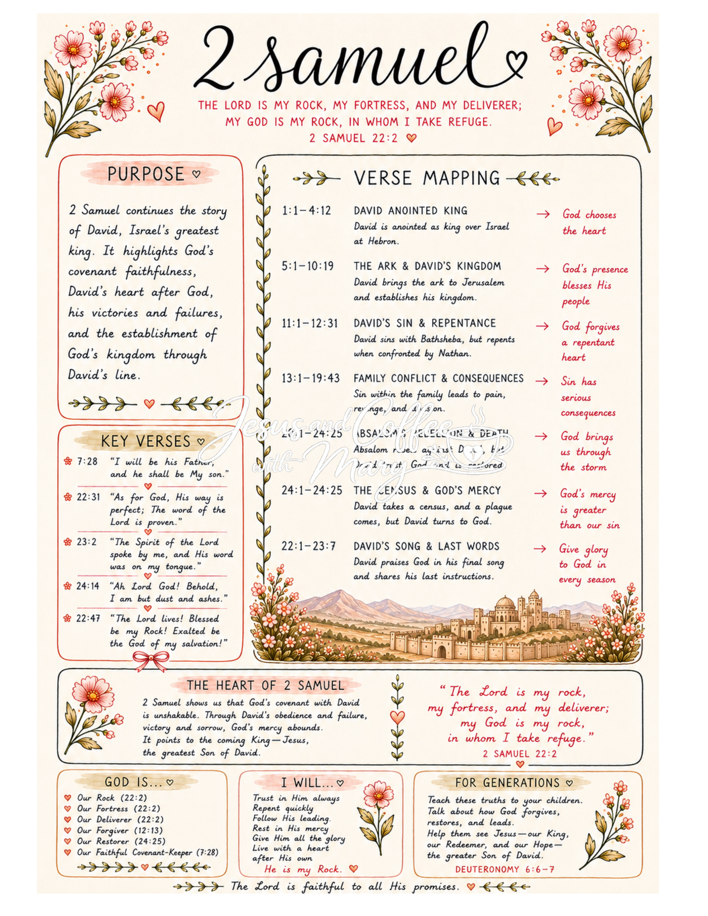 History Books of the Bible Tip-Ins | Printable Bible Journaling PDF