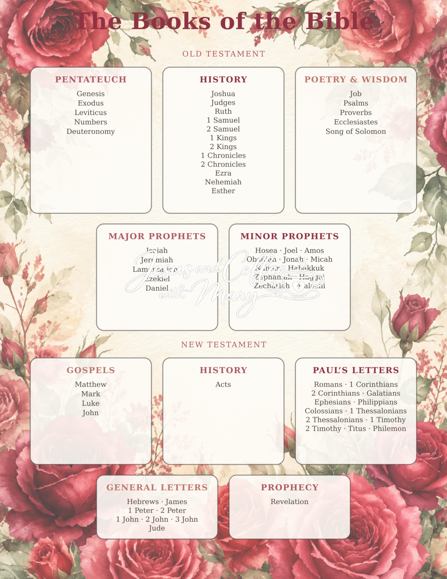 Categories of the Bible Printable Tip-In Set | Bible Study Guide in 8 Colors