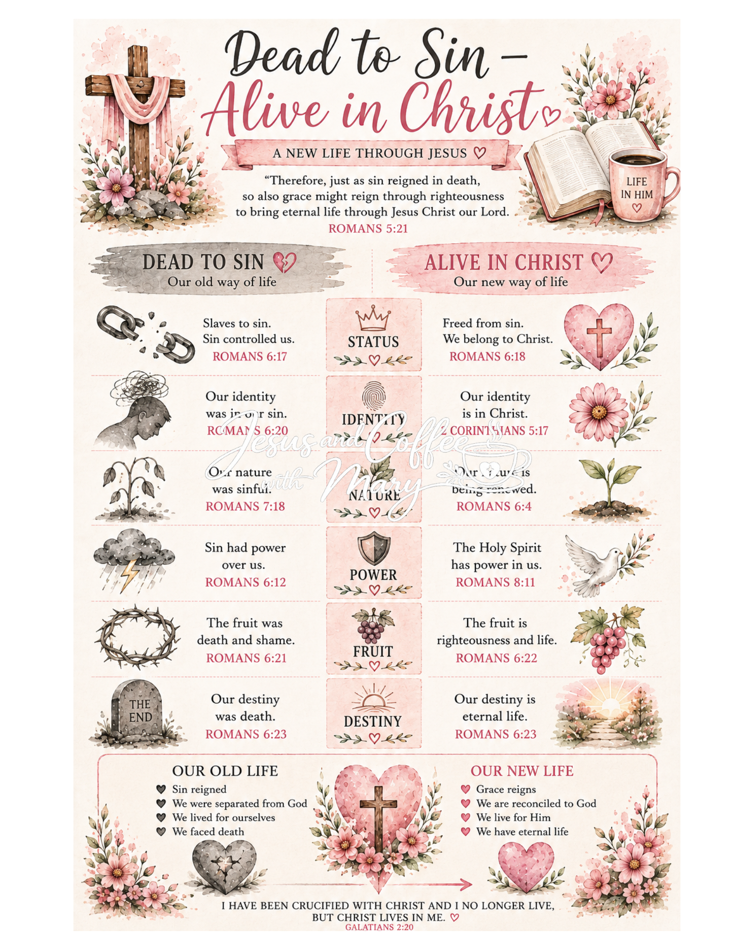 Romans Bible Study Tip-Ins & Ephemera Printable Set | Christian Bible Journaling PDF
