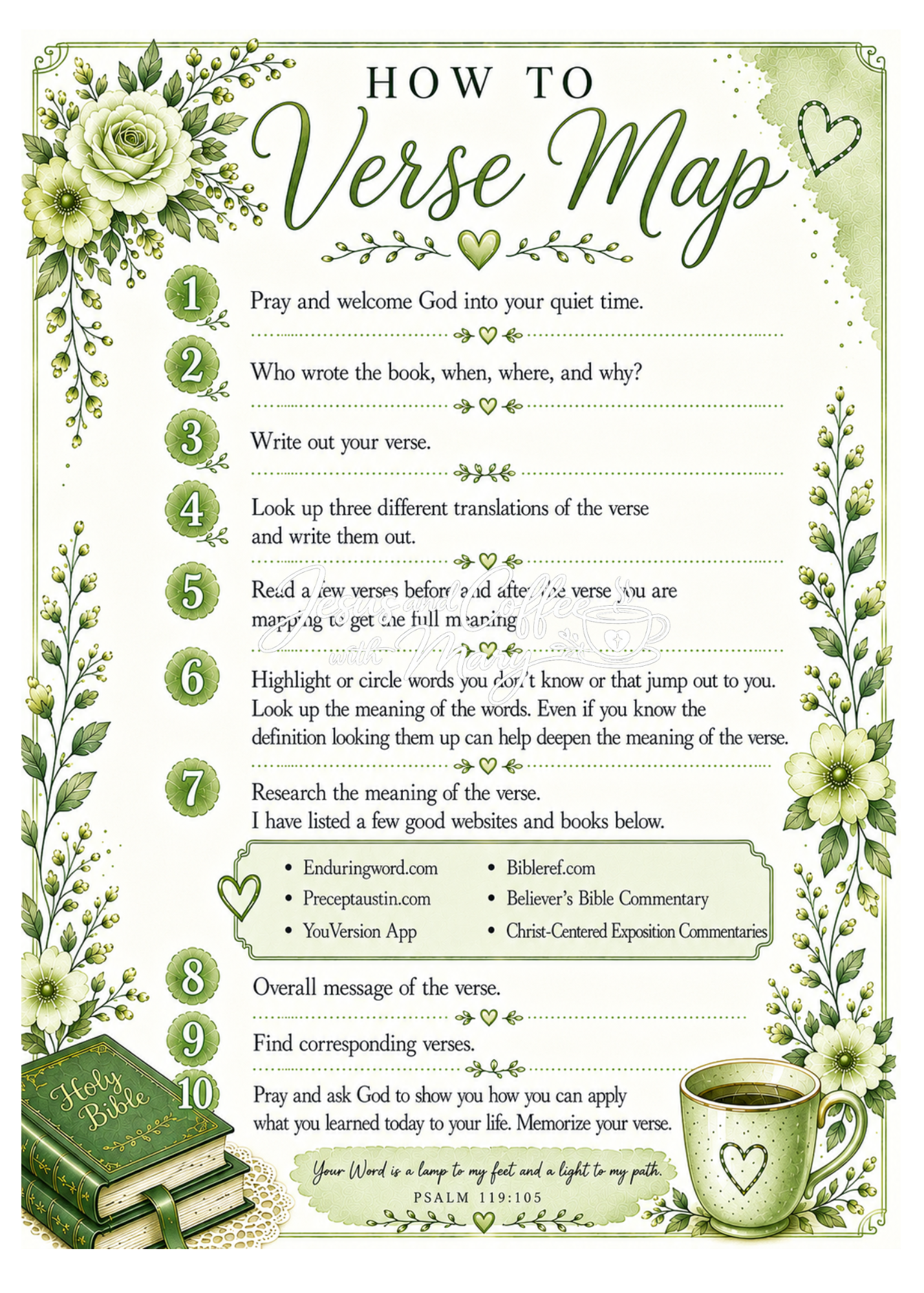 How to Verse Map Tip-In Set | Printable Bible Journaling PDF