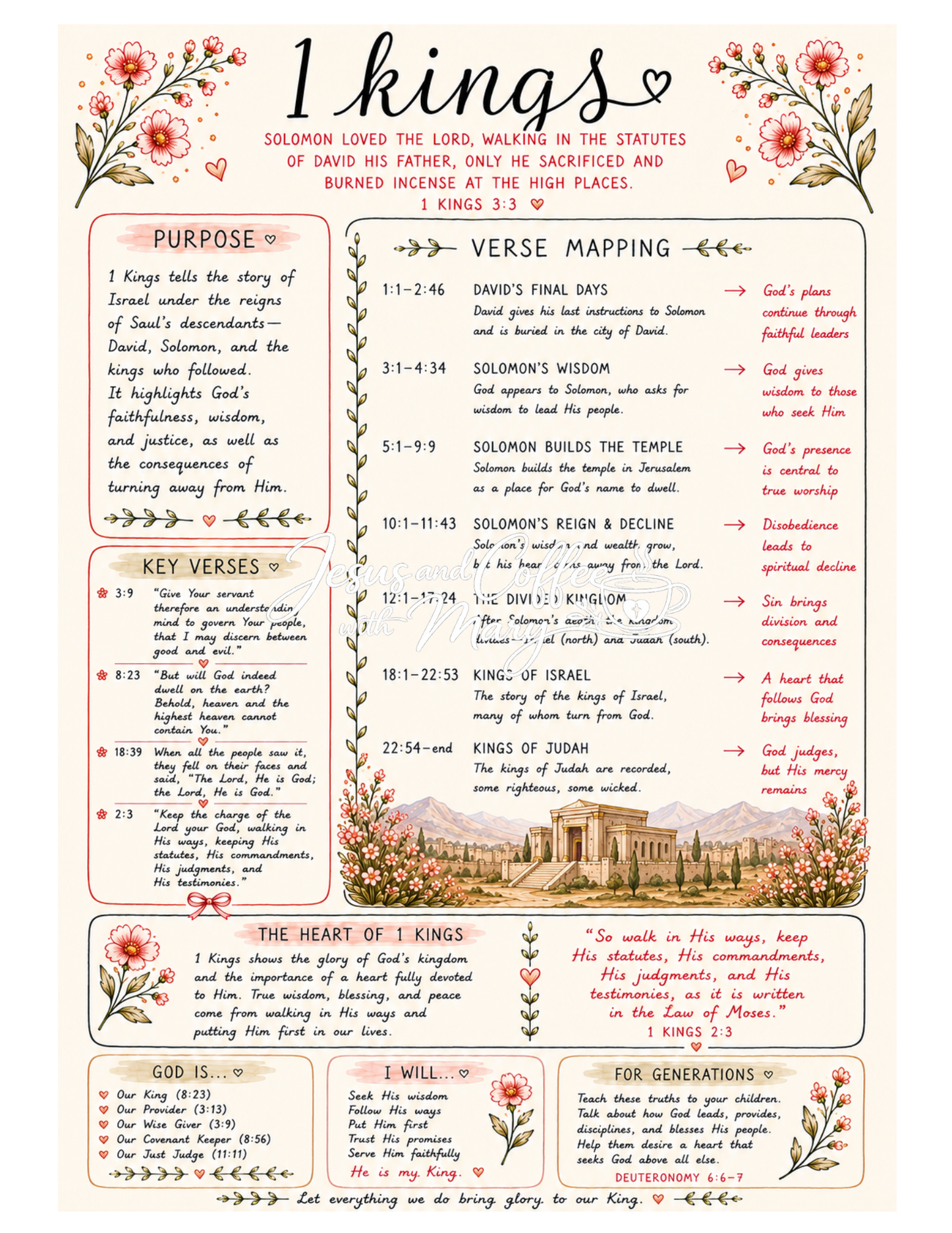 History Books of the Bible Tip-Ins | Printable Bible Journaling PDF