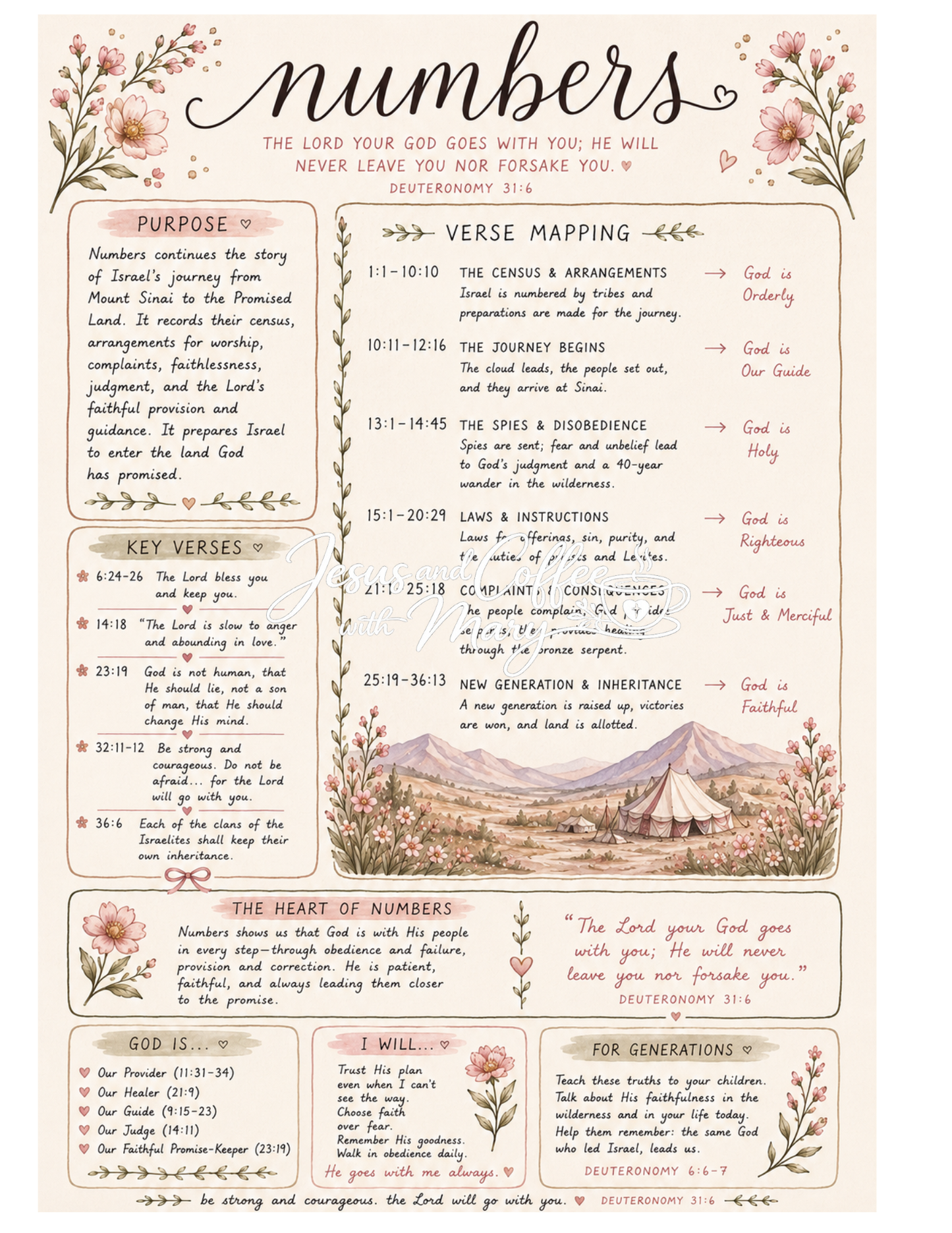 Pentateuch Bible Tip-Ins | Printable Bible Journaling PDF
