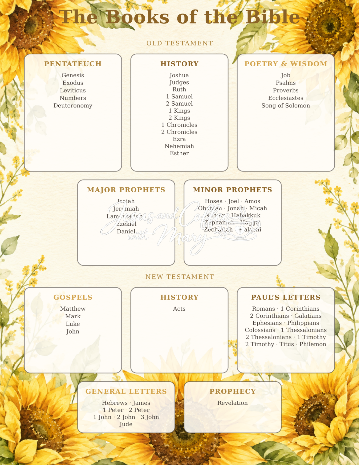 Categories of the Bible Printable Tip-In Set | Bible Study Guide in 8 Colors