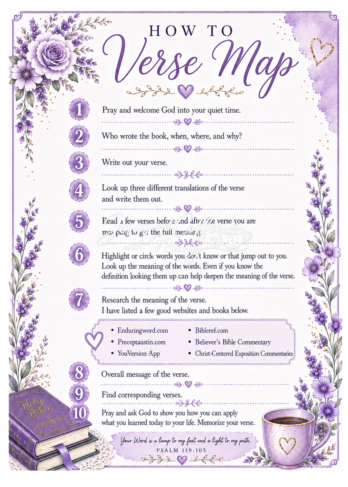 How to Verse Map Tip-In Set | Printable Bible Journaling PDF