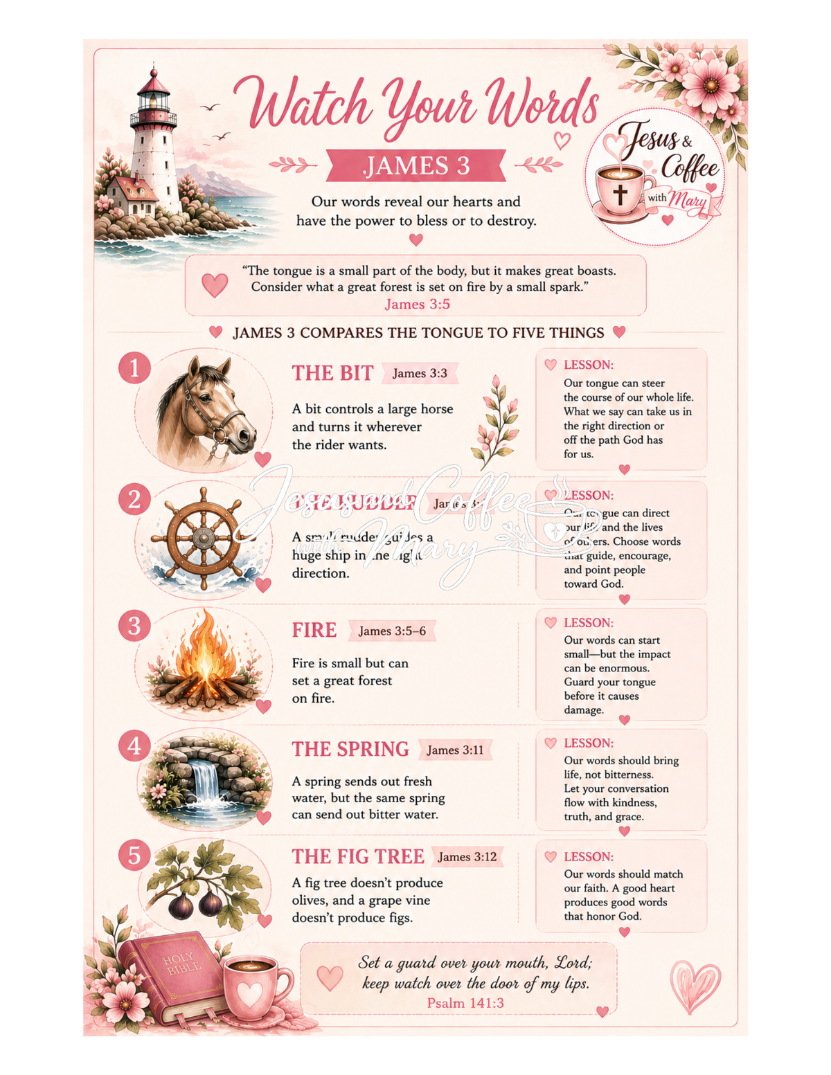 Book of James Bible Journaling Printable Set | Scripture Tip-Ins, Ephemera & Faith-Based Printables