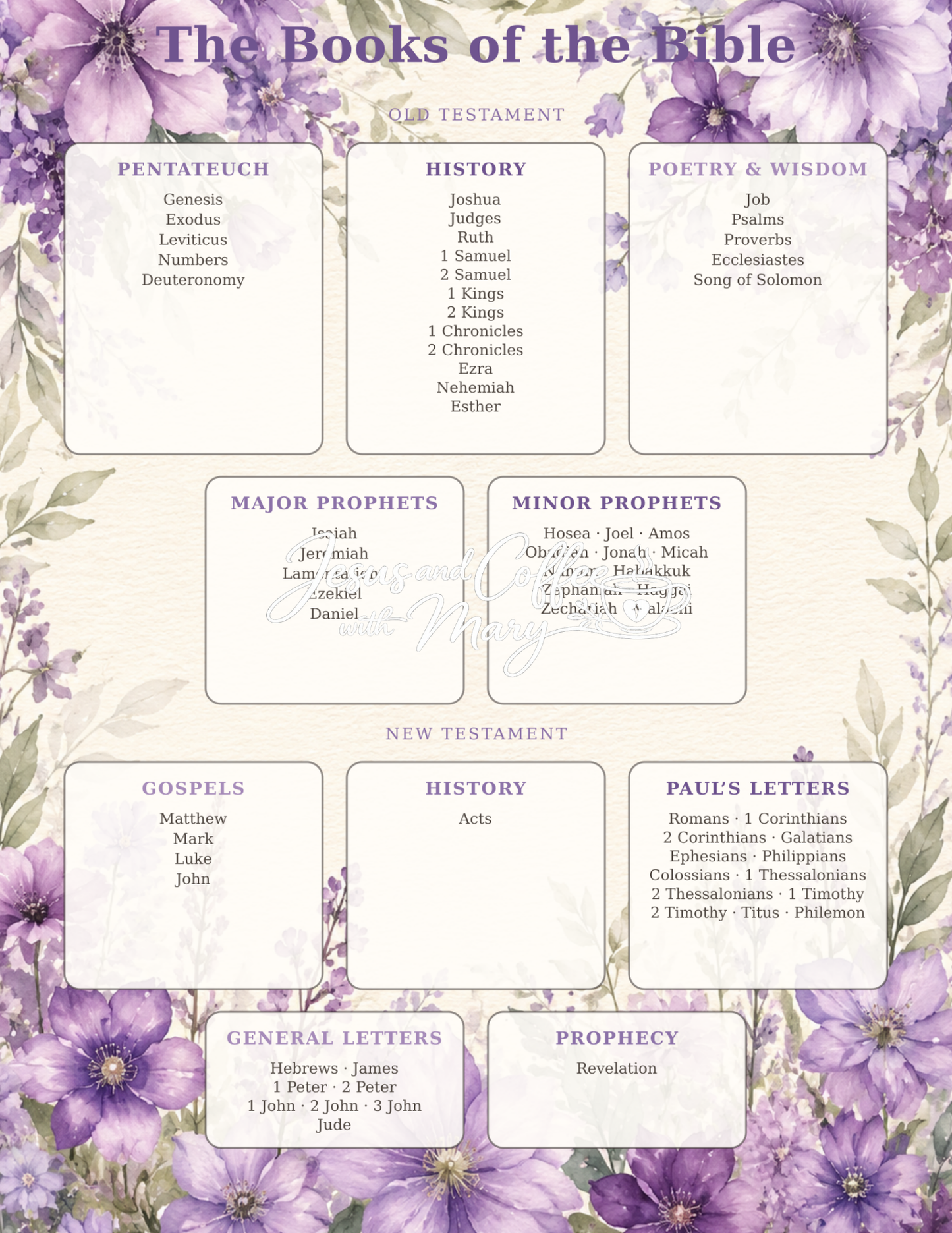 Categories of the Bible Printable Tip-In Set | Bible Study Guide in 8 Colors