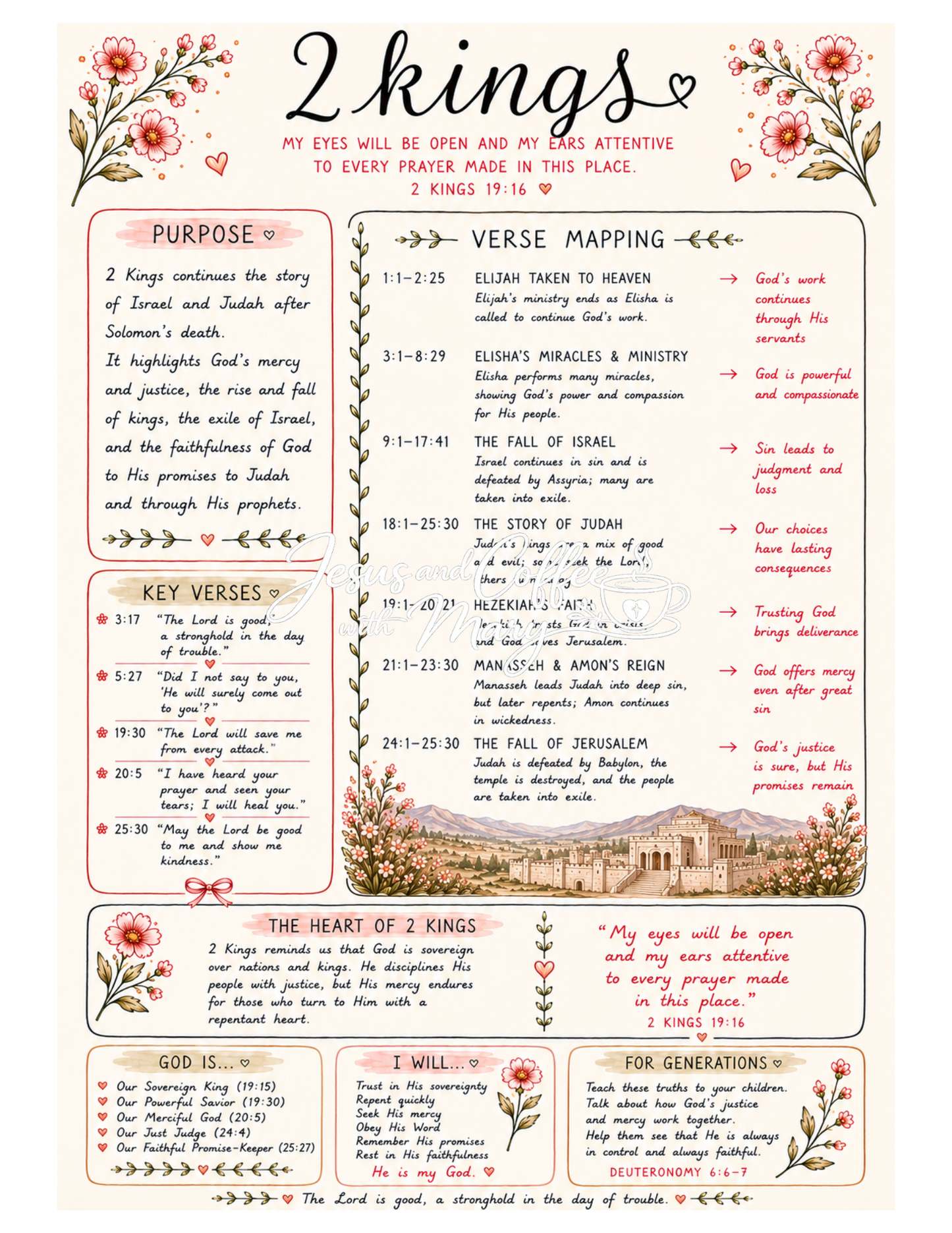 History Books of the Bible Tip-Ins | Printable Bible Journaling PDF