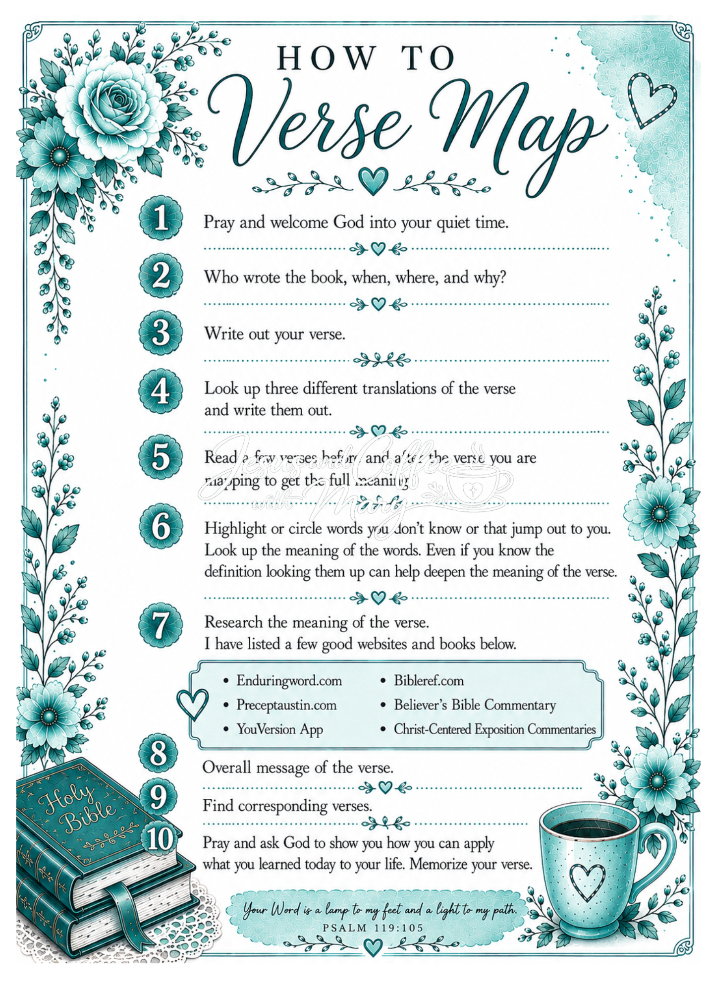 How to Verse Map Tip-In Set | Printable Bible Journaling PDF