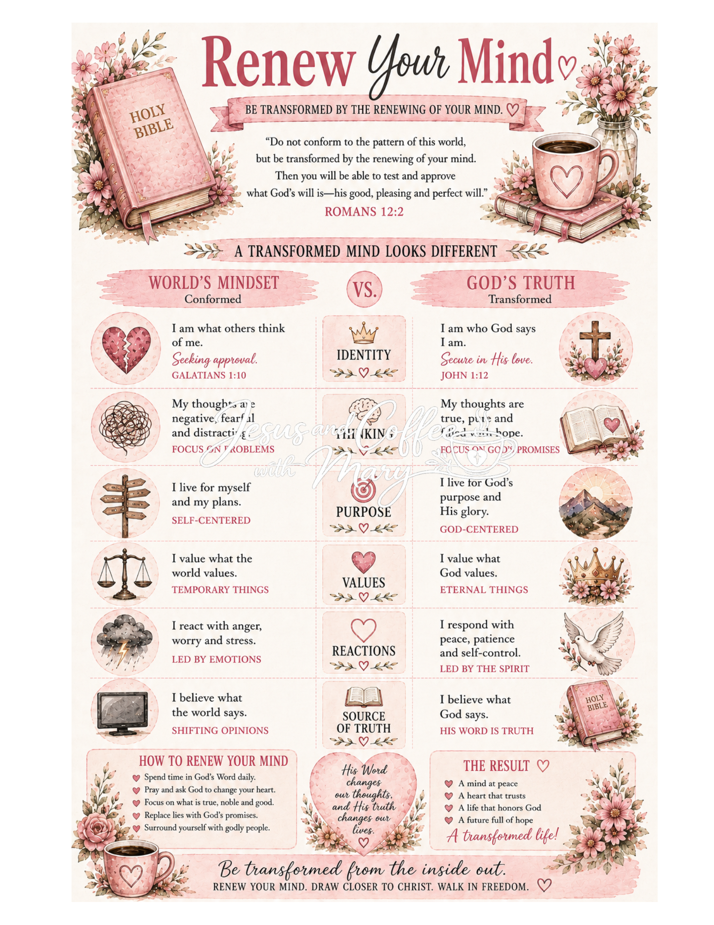 Romans Bible Study Tip-Ins & Ephemera Printable Set | Christian Bible Journaling PDF