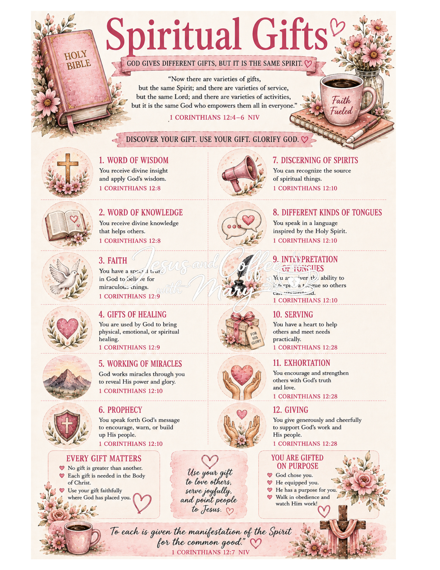 Romans Bible Study Tip-Ins & Ephemera Printable Set | Christian Bible Journaling PDF