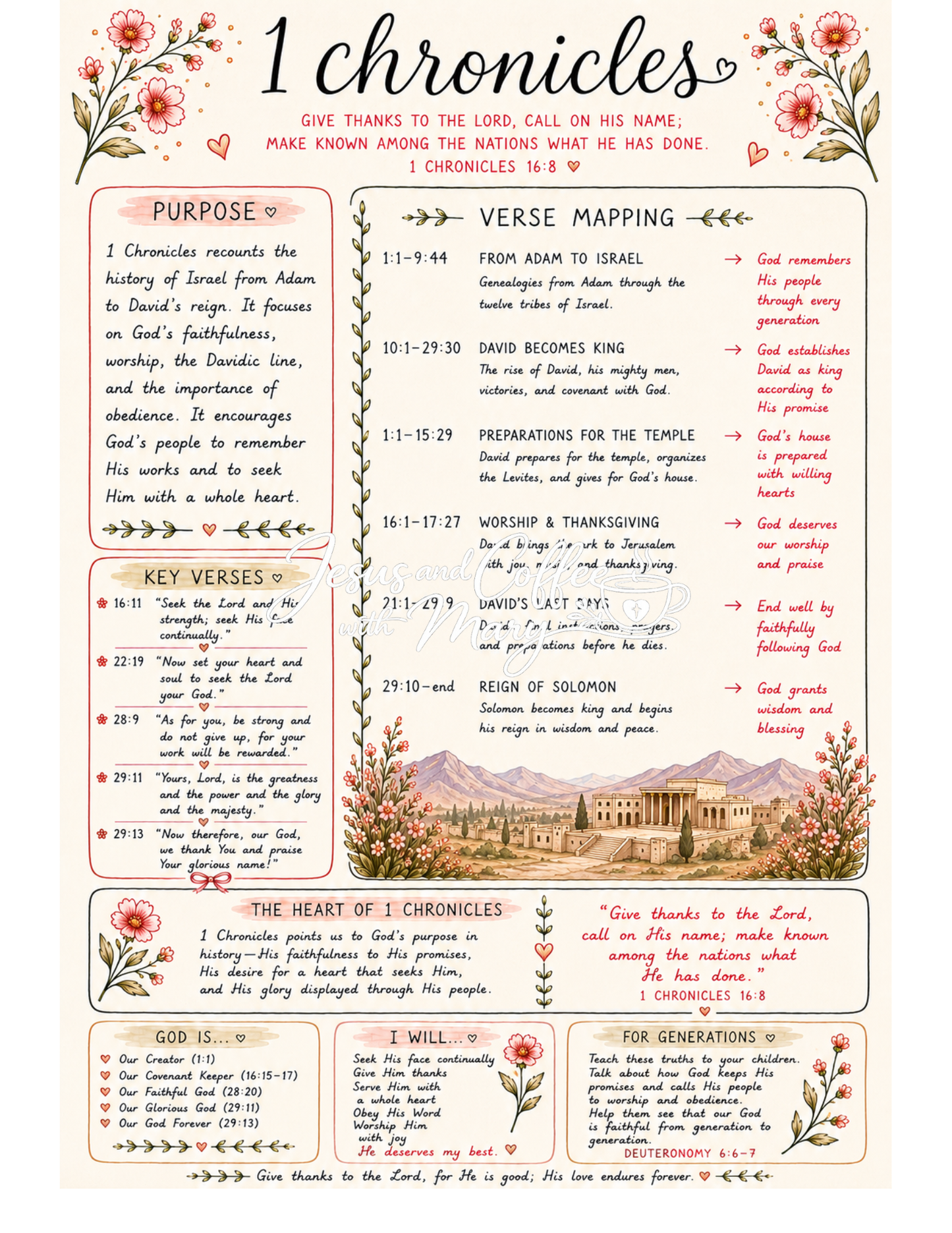 History Books of the Bible Tip-Ins | Printable Bible Journaling PDF