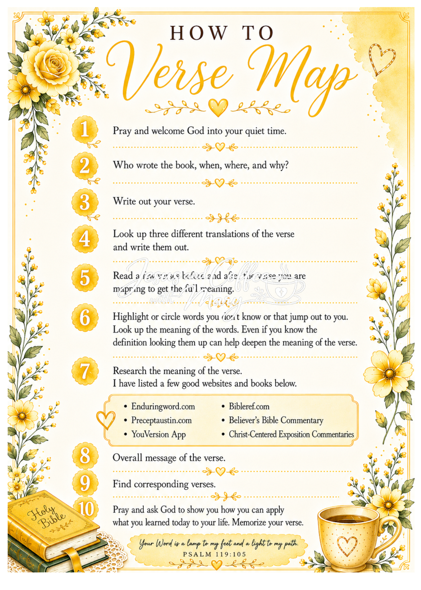 How to Verse Map Tip-In Set | Printable Bible Journaling PDF