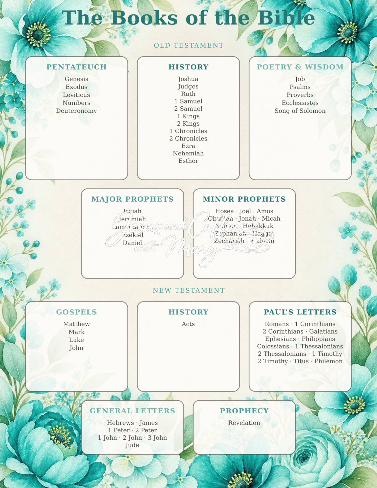 Categories of the Bible Printable Tip-In Set | Bible Study Guide in 8 Colors