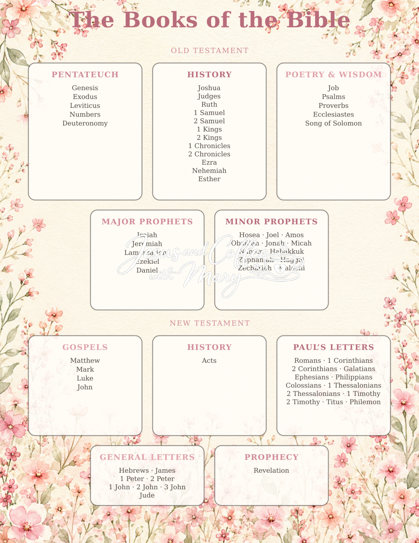 Categories of the Bible Printable Tip-In Set | Bible Study Guide in 8 Colors