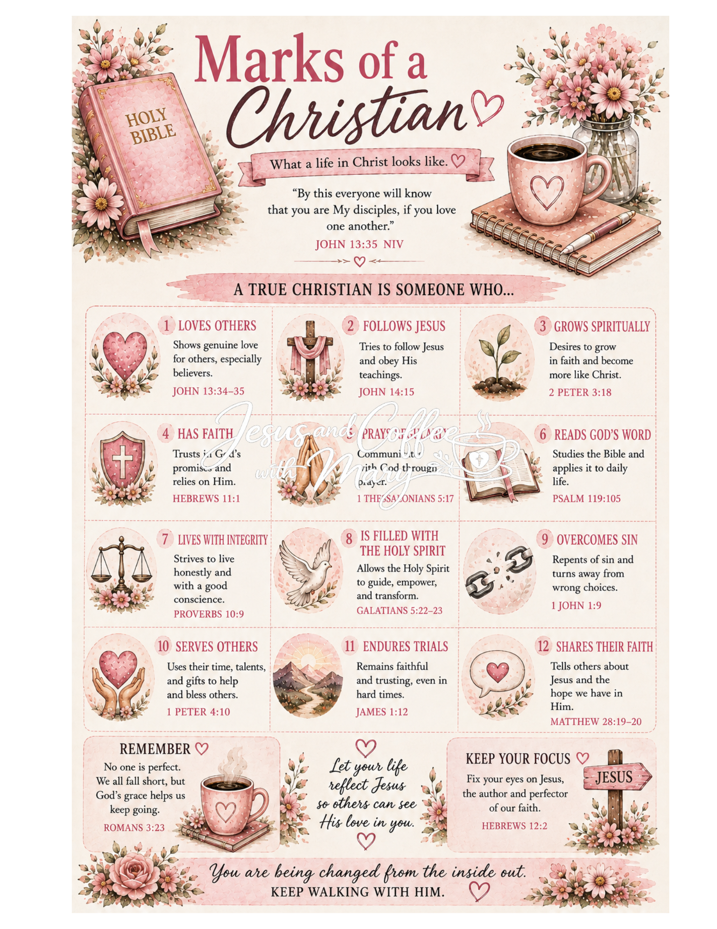 Romans Bible Study Tip-Ins & Ephemera Printable Set | Christian Bible Journaling PDF