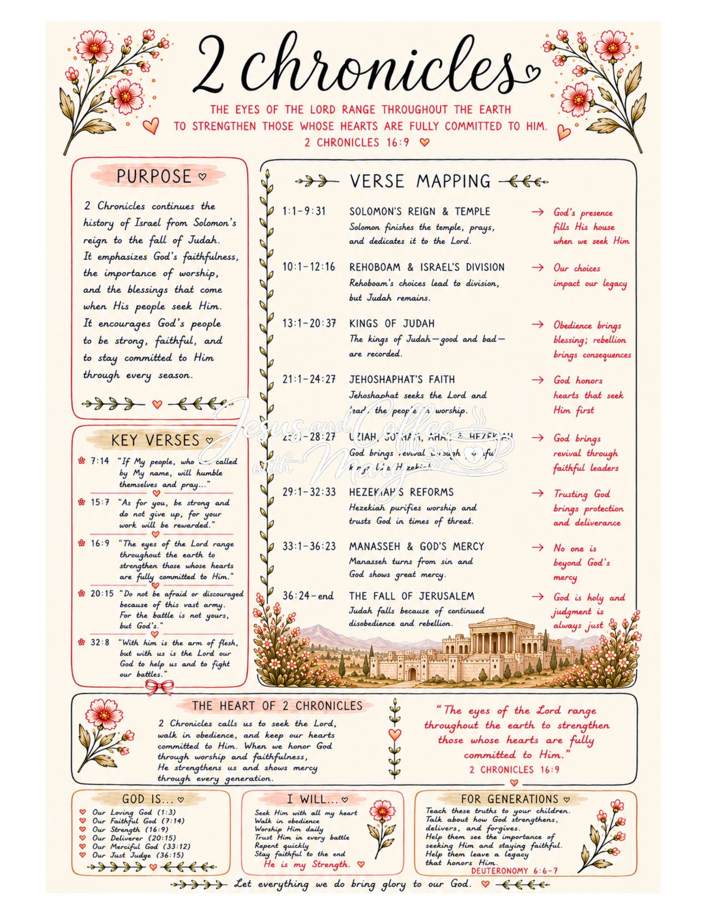 History Books of the Bible Tip-Ins | Printable Bible Journaling PDF
